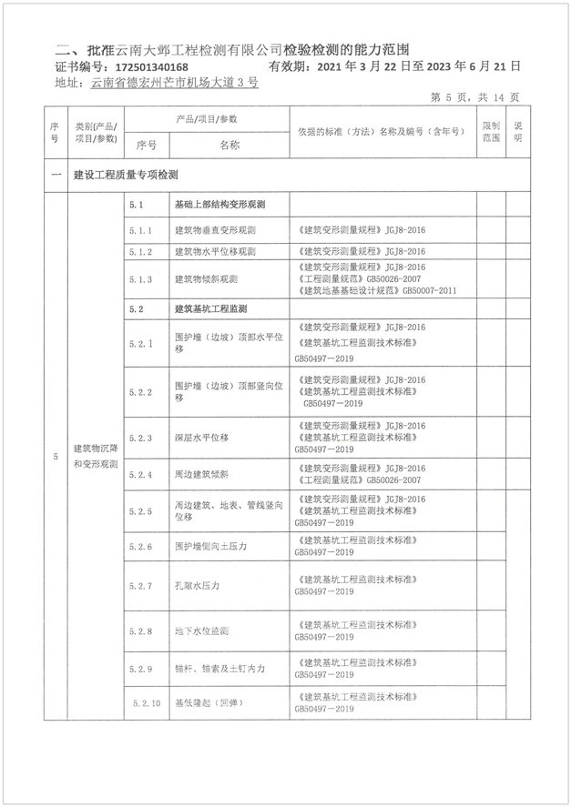 检验检测机构资质认定证书附表