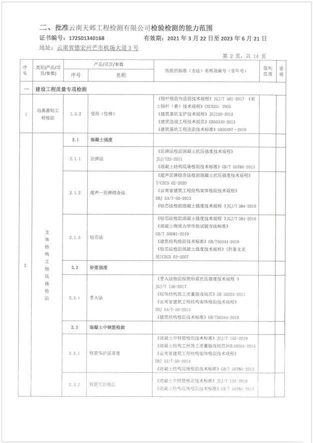 检验检测机构资质认定证书附表