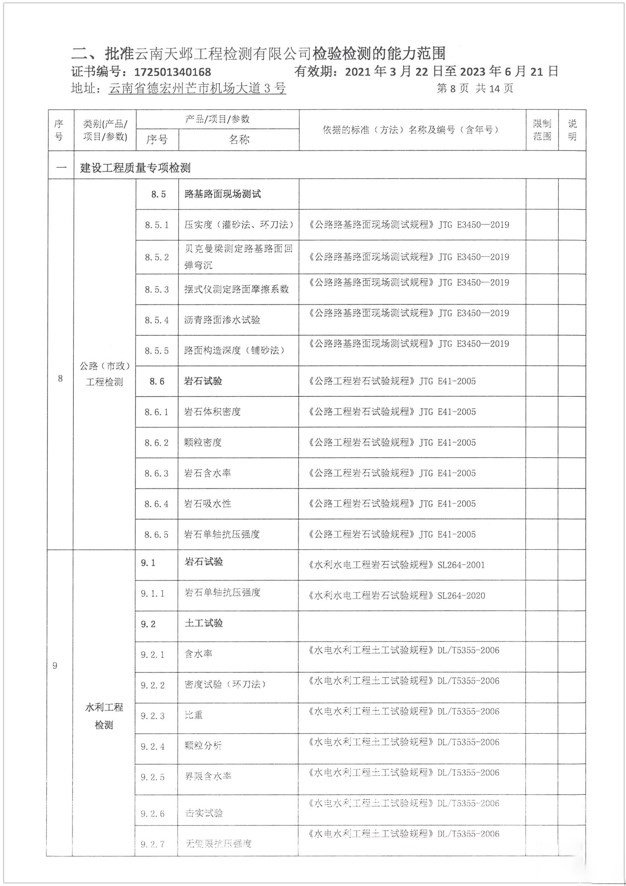 检验检测机构资质认定证书附表