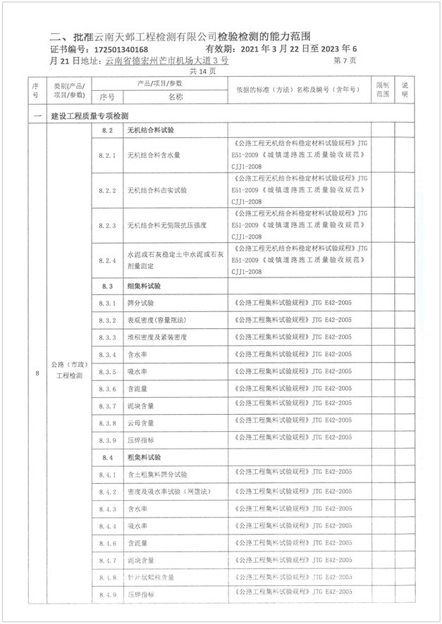 检验检测机构资质认定证书附表